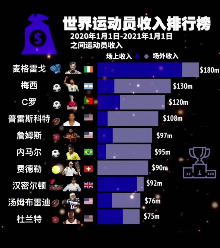 勒沃库森名宿、体育总监罗尔费斯接受采访时表示：“球队的每个人都会留下来，冬天我们不会放弃任何一名球员。